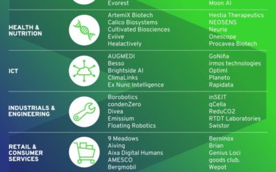 Venture Competition 2024 – We are proud to be among the finalists!