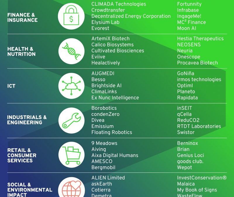 Venture Competition 2024 – We are proud to be among the finalists!